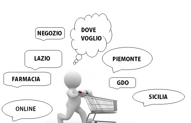 L’acquisto dei prodotti senza glutine in Italia – parte seconda