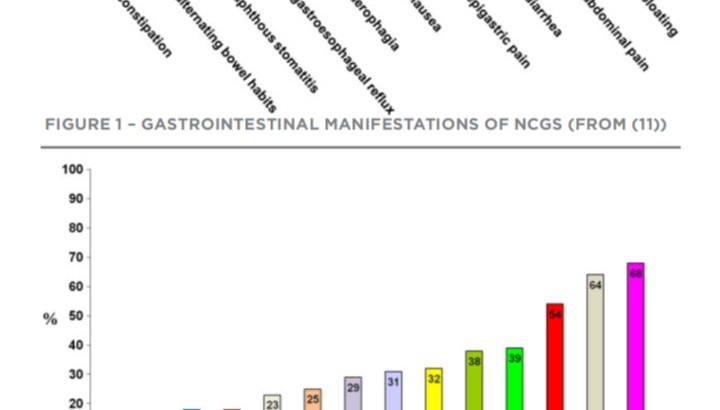 Gluten sensitivity o Wheat intolerance